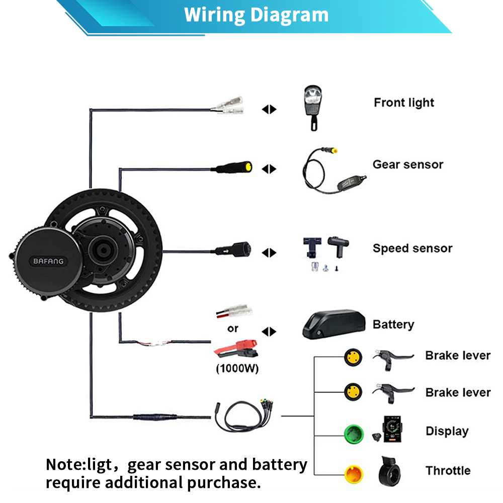 Bafang M615 G320.1000 motor 48 - Mid Drive Conversion Kit 1000W recension och pris
