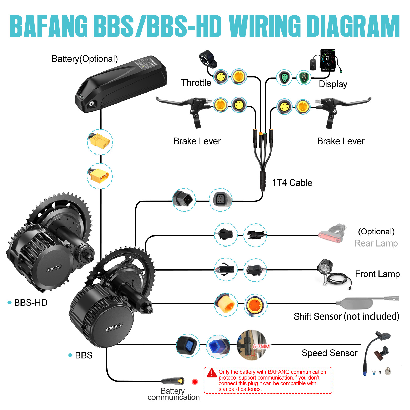 [US Local Shipping] Bafang Mot - Central Motor Kit With Torque Sensor 500W recension och pris