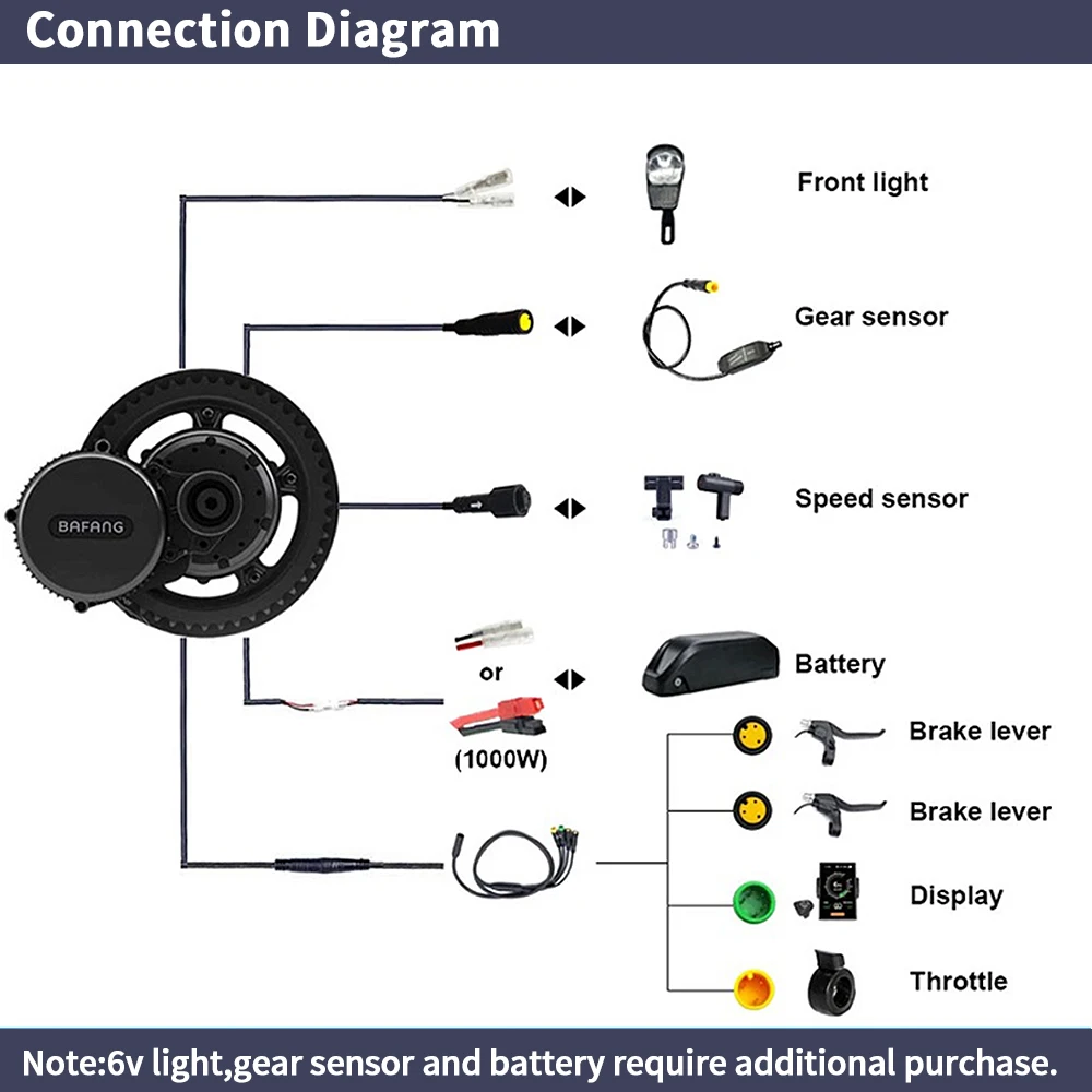 Bafang BBSHD 1000W  48V 68mm M - Side Hung Mid Drive Motor Kit recension och pris